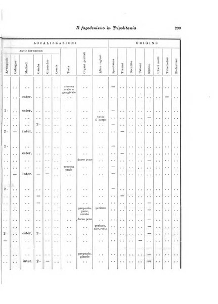 Archivio italiano di scienze mediche coloniali