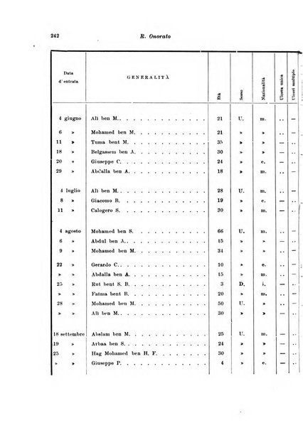 Archivio italiano di scienze mediche coloniali