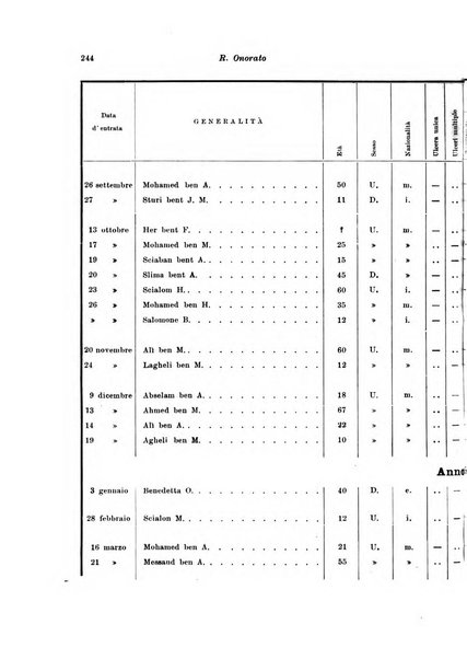 Archivio italiano di scienze mediche coloniali