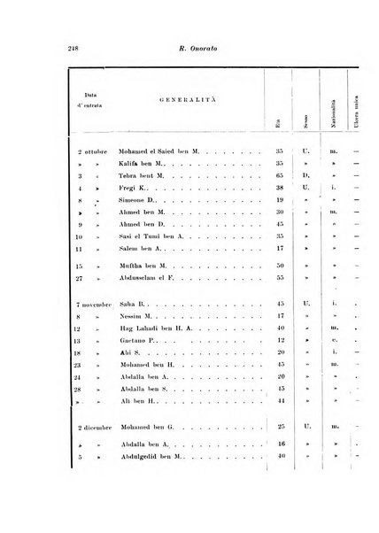 Archivio italiano di scienze mediche coloniali