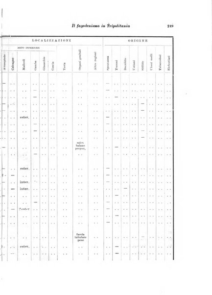 Archivio italiano di scienze mediche coloniali