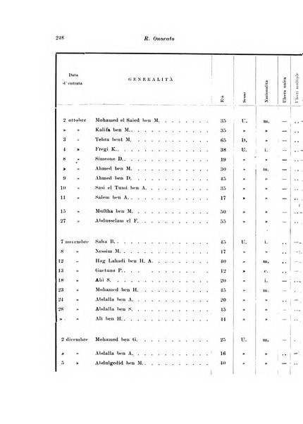 Archivio italiano di scienze mediche coloniali