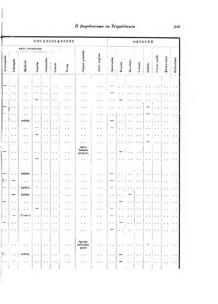 Archivio italiano di scienze mediche coloniali