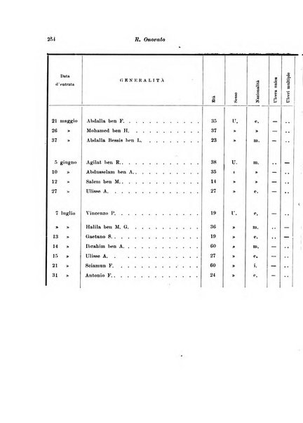 Archivio italiano di scienze mediche coloniali