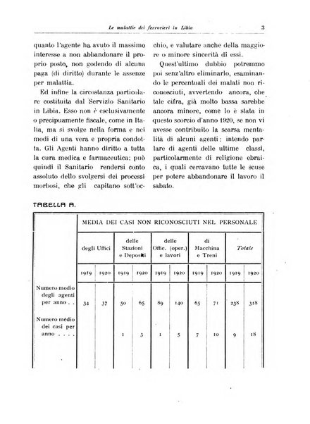 Archivio italiano di scienze mediche coloniali