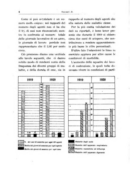 Archivio italiano di scienze mediche coloniali