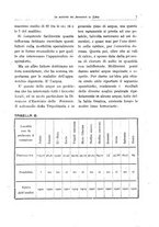 giornale/RML0030840/1921/unico/00000013