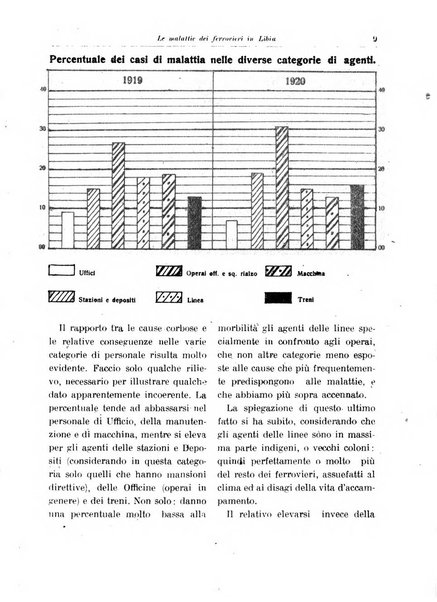 Archivio italiano di scienze mediche coloniali