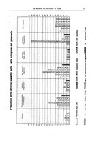 giornale/RML0030840/1921/unico/00000017