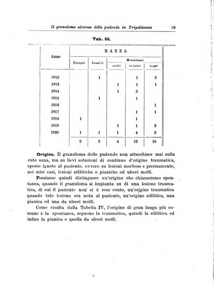 Archivio italiano di scienze mediche coloniali