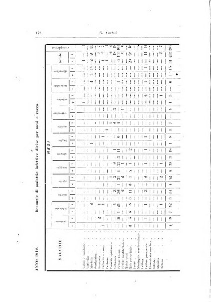 Archivio italiano di scienze mediche coloniali