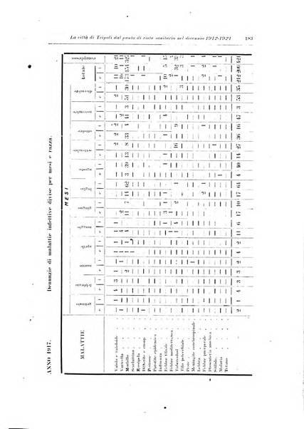 Archivio italiano di scienze mediche coloniali