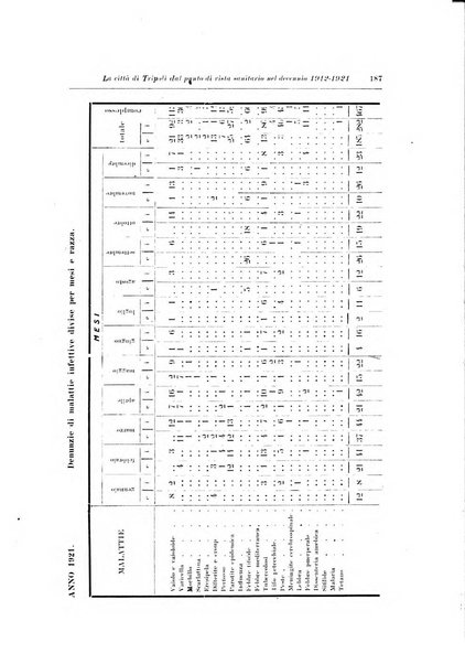 Archivio italiano di scienze mediche coloniali