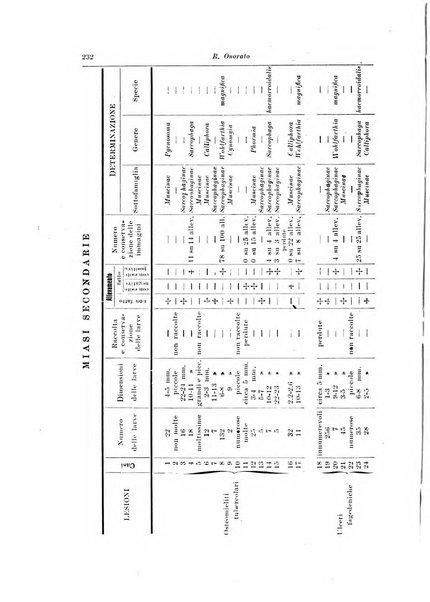 Archivio italiano di scienze mediche coloniali