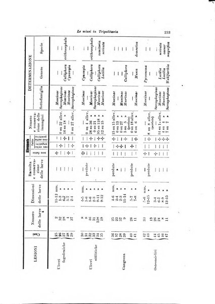 Archivio italiano di scienze mediche coloniali