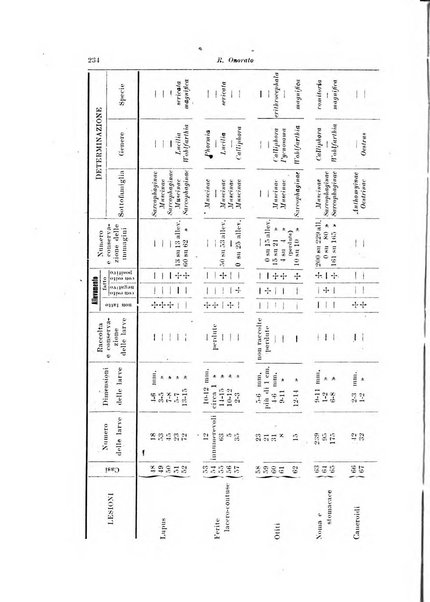 Archivio italiano di scienze mediche coloniali