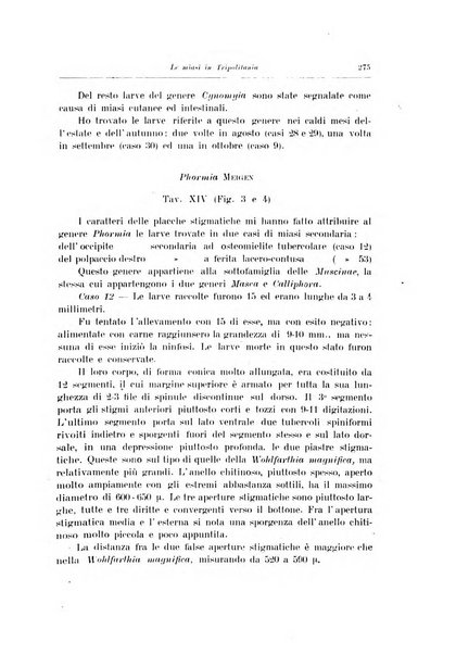 Archivio italiano di scienze mediche coloniali