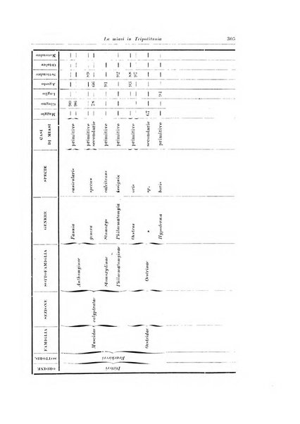 Archivio italiano di scienze mediche coloniali