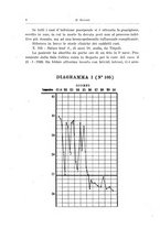 giornale/RML0030840/1923/unico/00000014
