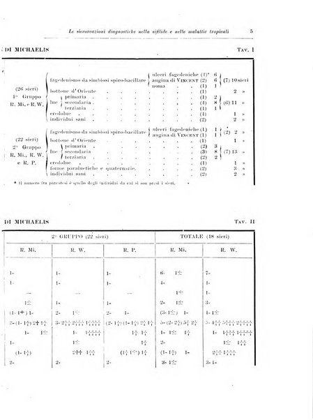 Archivio italiano di scienze mediche coloniali