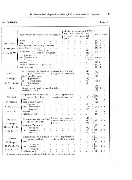 Archivio italiano di scienze mediche coloniali