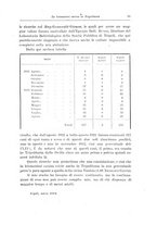 giornale/RML0030840/1925/unico/00000021