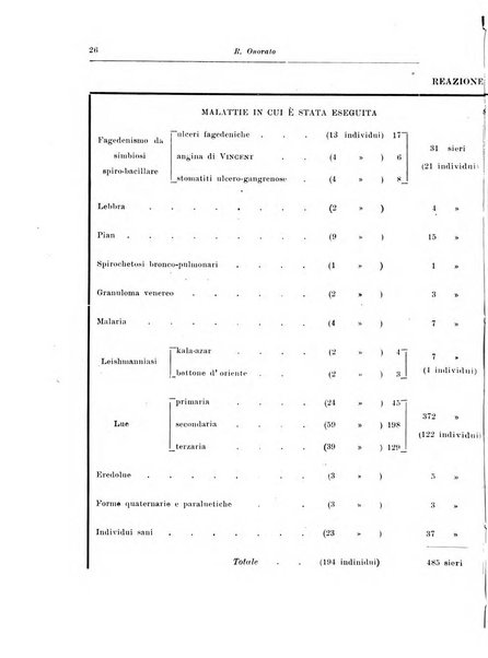 Archivio italiano di scienze mediche coloniali