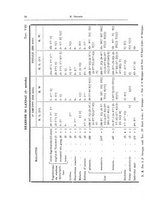 giornale/RML0030840/1925/unico/00000050