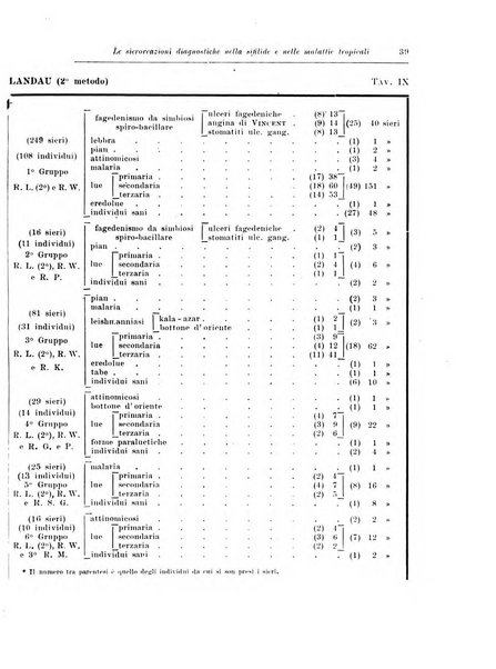 Archivio italiano di scienze mediche coloniali