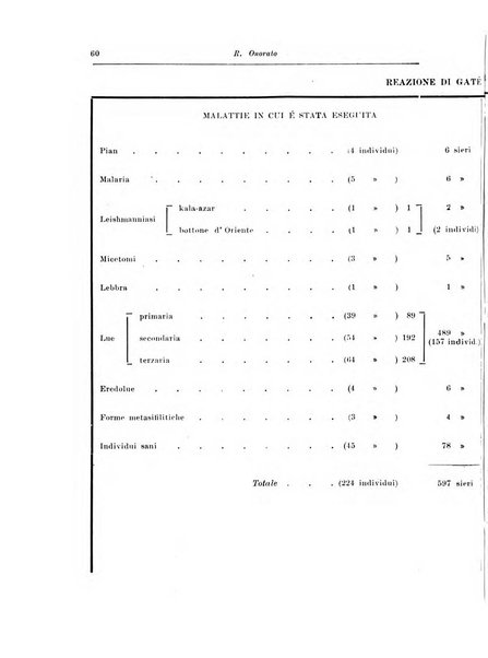 Archivio italiano di scienze mediche coloniali