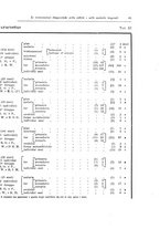 giornale/RML0030840/1925/unico/00000083