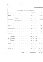 giornale/RML0030840/1925/unico/00000094