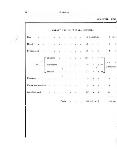 Archivio italiano di scienze mediche coloniali