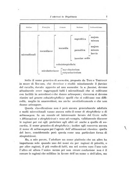 Archivio italiano di scienze mediche coloniali