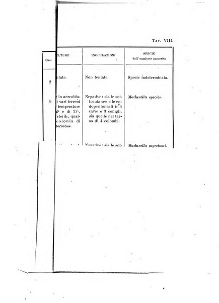 Archivio italiano di scienze mediche coloniali