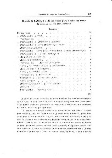 Archivio italiano di scienze mediche coloniali