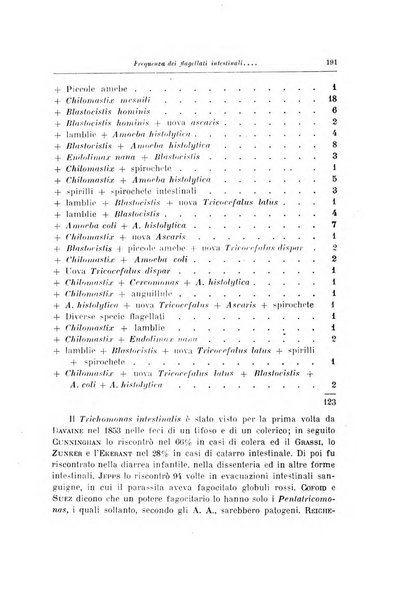 Archivio italiano di scienze mediche coloniali