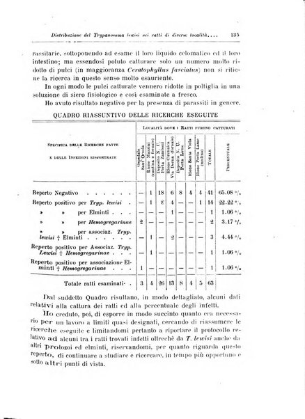 Archivio italiano di scienze mediche coloniali