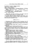 giornale/RML0030840/1929/unico/00000011