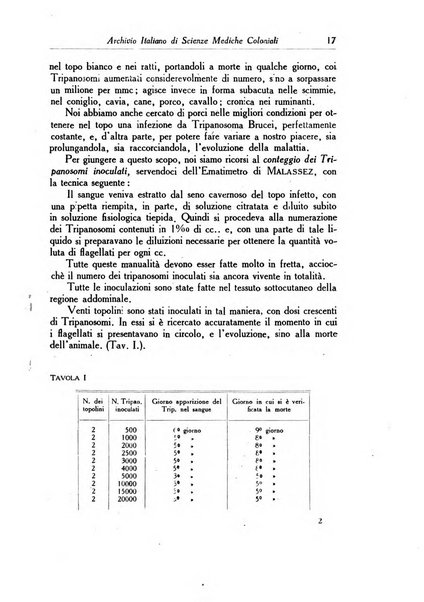 Archivio italiano di scienze mediche coloniali