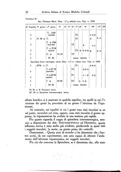 Archivio italiano di scienze mediche coloniali