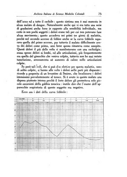 Archivio italiano di scienze mediche coloniali