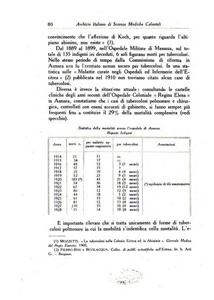 Archivio italiano di scienze mediche coloniali