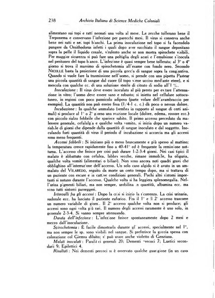 Archivio italiano di scienze mediche coloniali