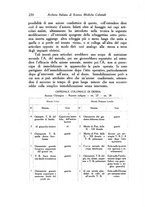 giornale/RML0030840/1929/unico/00000300