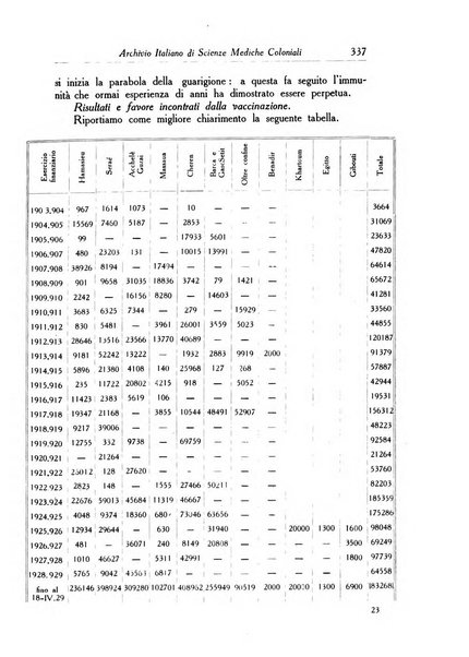 Archivio italiano di scienze mediche coloniali