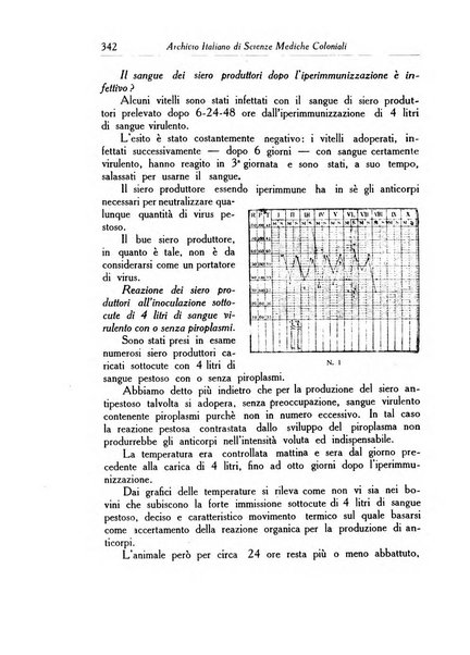 Archivio italiano di scienze mediche coloniali