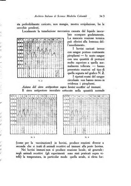 Archivio italiano di scienze mediche coloniali