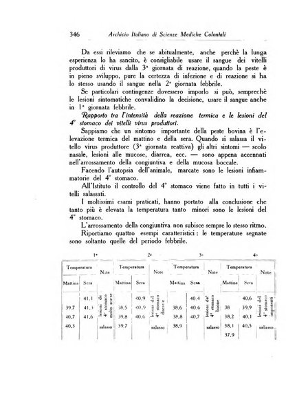 Archivio italiano di scienze mediche coloniali