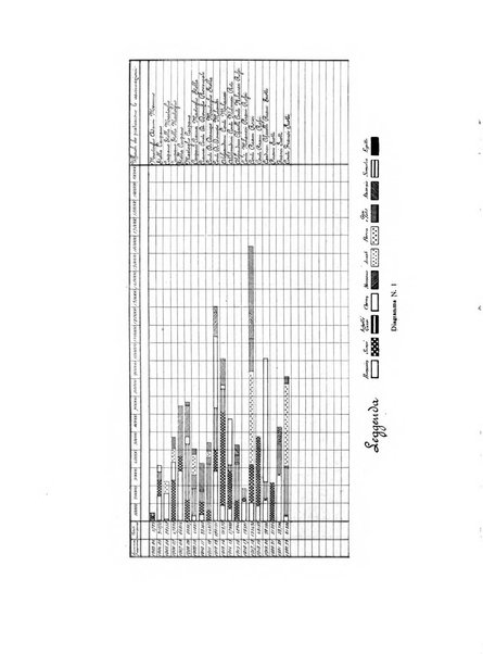 Archivio italiano di scienze mediche coloniali